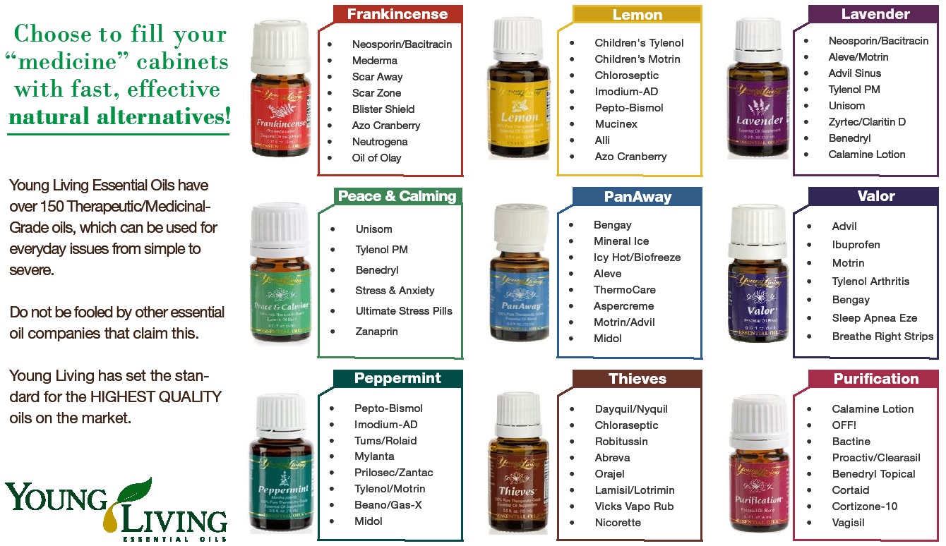 Did you know the different grades of Essential Oils?