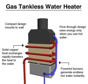 gas-tankless-water-heater