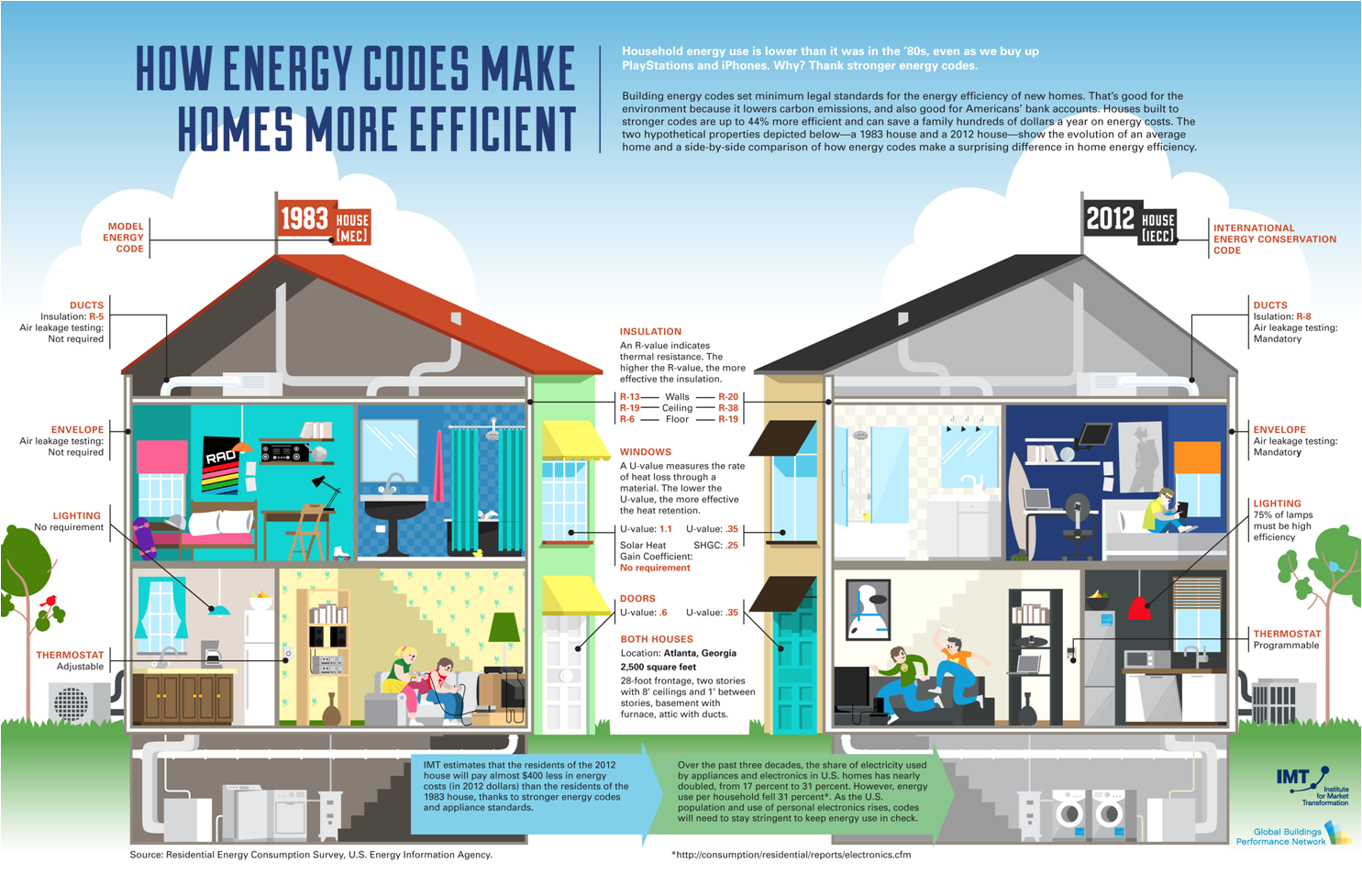 home+energy+efficiency+infographic