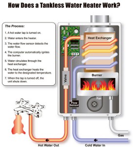 tankless-water-heater-work1